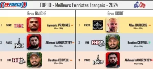Les Champions de bras de fer 2024
