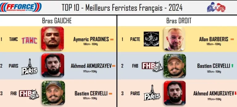 Les Champions de bras de fer 2024